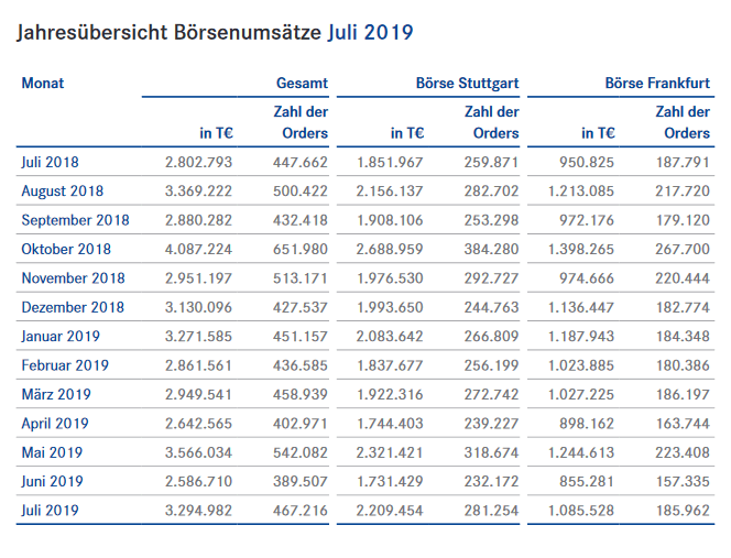 Derivatives Turnover