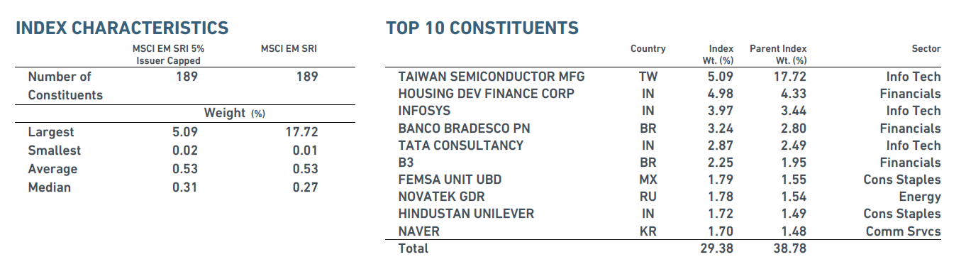 MSCI Emerging Markets SRI